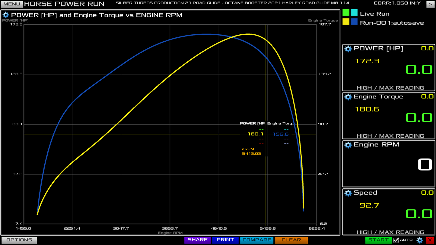 Harley Davidson M8 Turbo Kit Road Glide Street Glide Touring Models Bagger