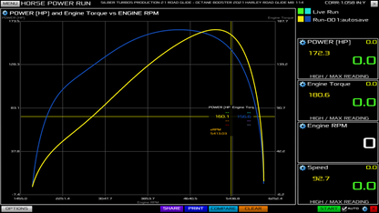 Harley Davidson M8 Turbo Kit Road Glide Street Glide Touring Models Bagger
