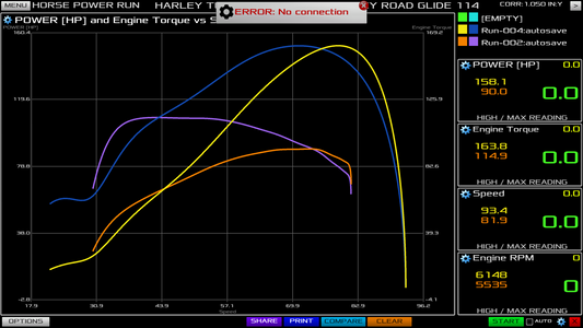 Harley Davidson M8 Turbo Kit Road Glide Street Glide Touring Models Bagger