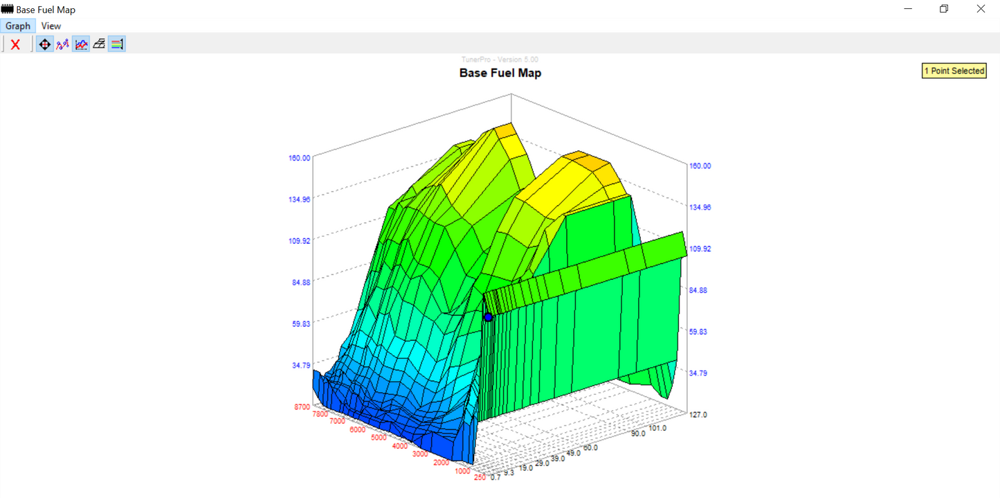 KTM, Husqvarna, GasGas 2-Stroke TPI ECU Flash - 2018+
