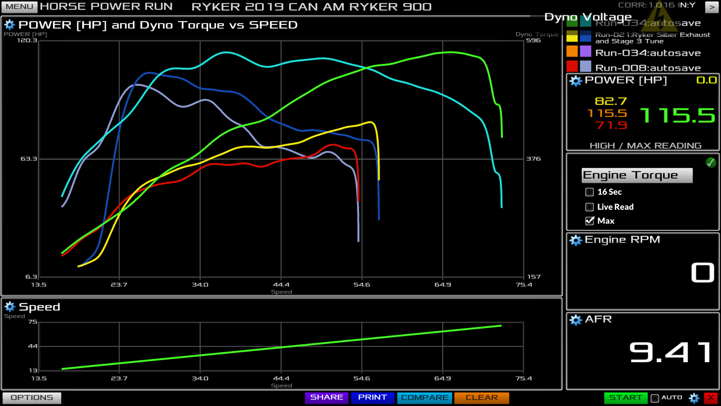 BRP Ryker 900 Turbo Kit