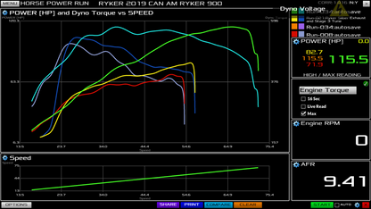 BRP Ryker 900 Turbo Kit
