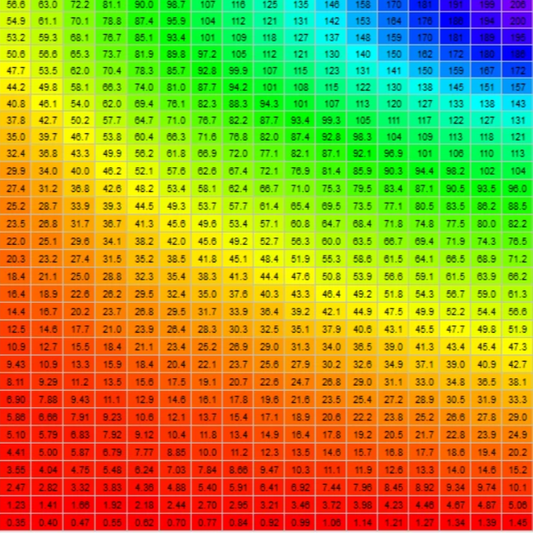 Sea-Doo Spark ECU Reflash Tunes